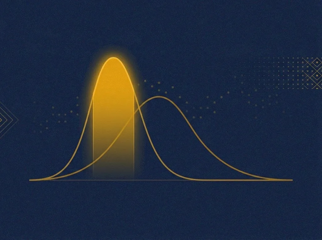 Bell curve showing peak buyer attention in a listing's first two to three weeks